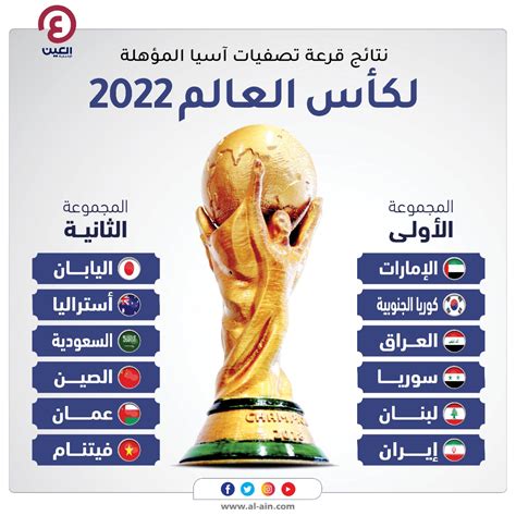 اهداف نهائى كاس العالم 2022
